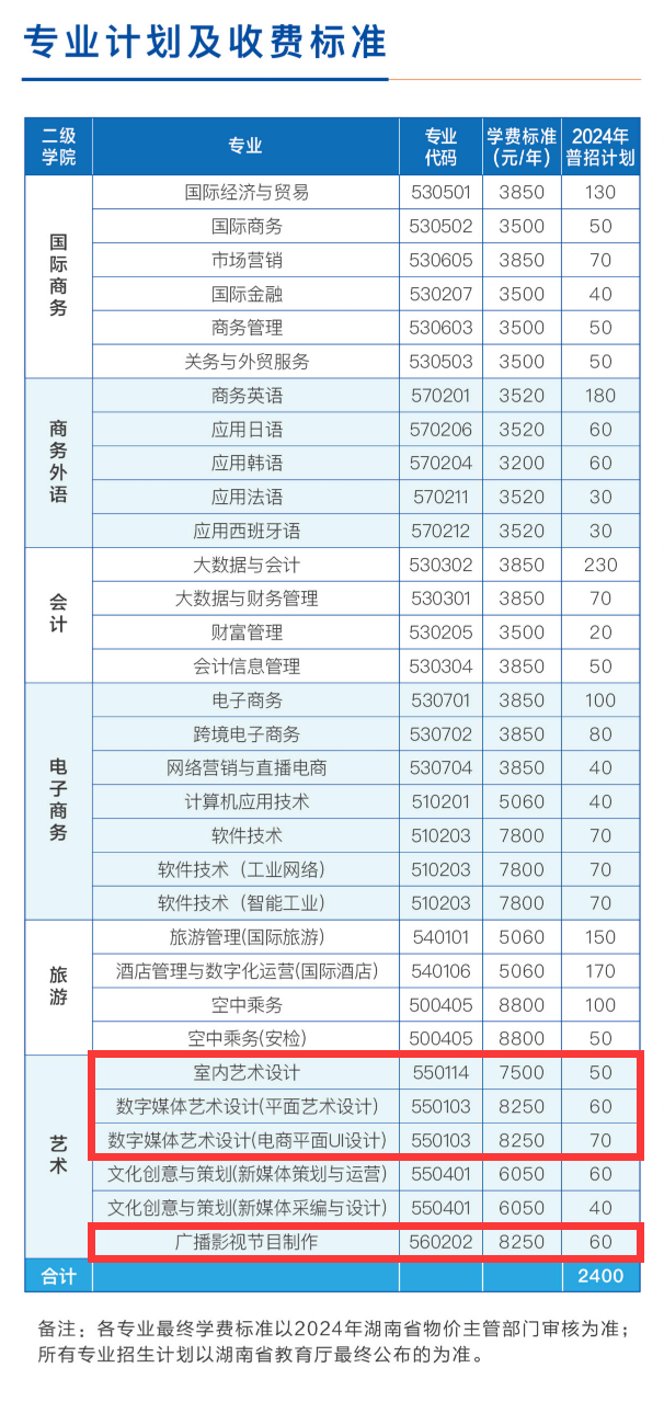 2024湖南外贸职业学院艺术类招生计划-各专业招生人数是多少