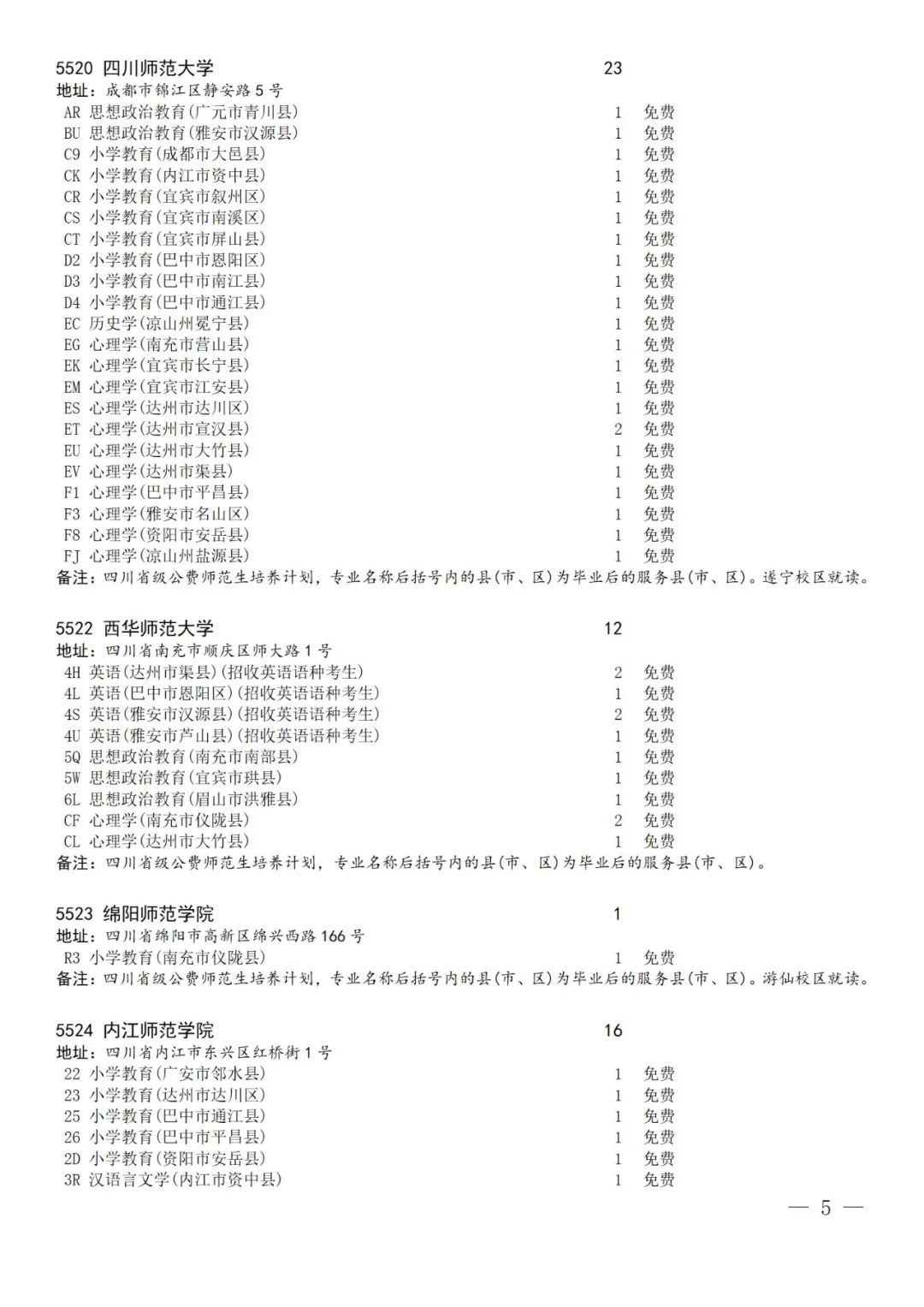 关于乡村振兴计划、地方优师计划和省级公费师范生未完成计划院校征集志愿的通知