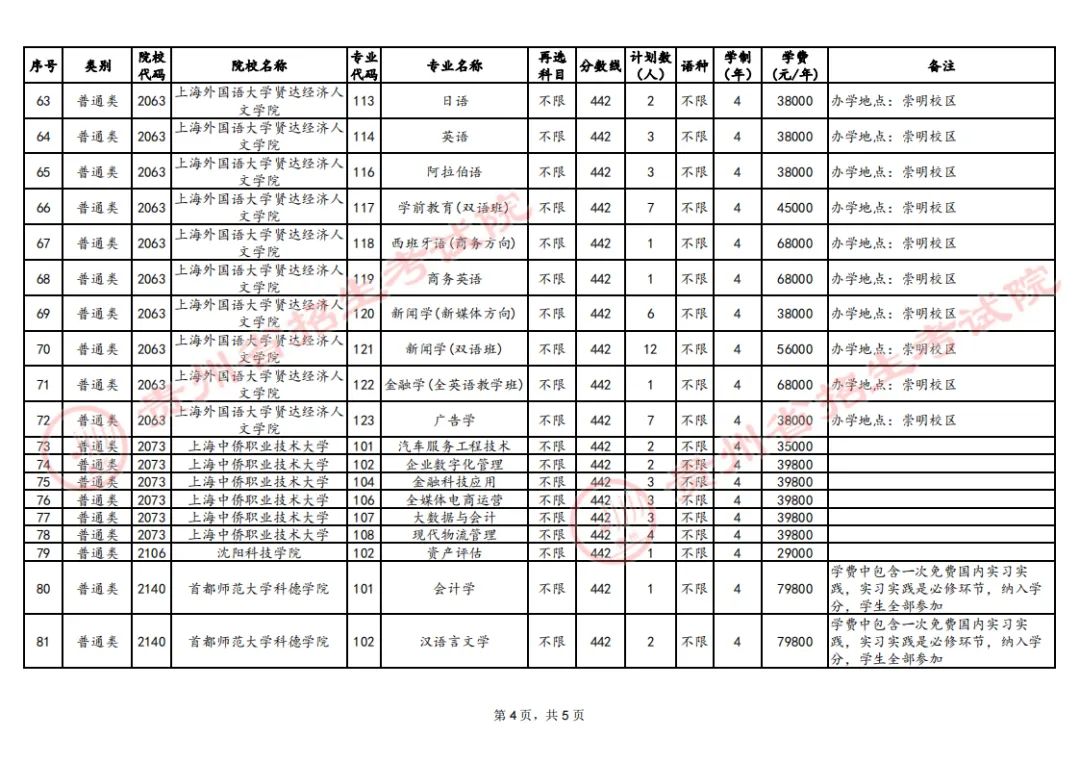 关于贵州省2024年普通高校招生本科批第3次征集志愿的通告