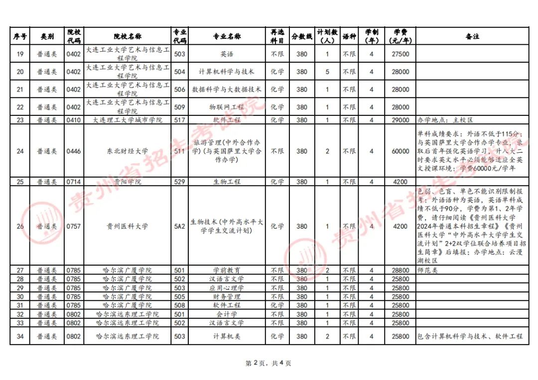 关于贵州省2024年普通高校招生本科批第3次征集志愿的通告