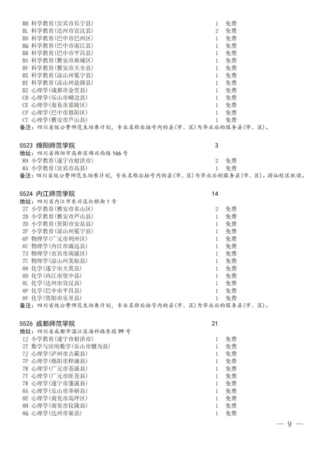 关于乡村振兴计划、地方优师计划和省级公费师范生未完成计划院校征集志愿的通知