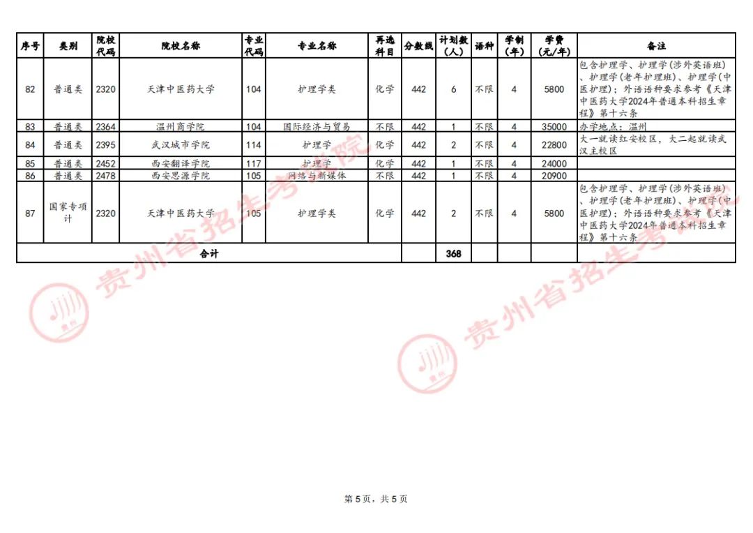 关于贵州省2024年普通高校招生本科批第3次征集志愿的通告