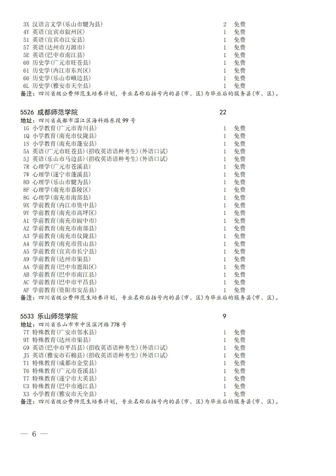 关于乡村振兴计划、地方优师计划和省级公费师范生未完成计划院校征集志愿的通知