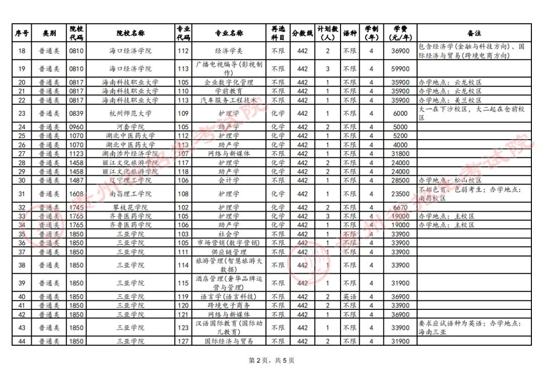 关于贵州省2024年普通高校招生本科批第3次征集志愿的通告