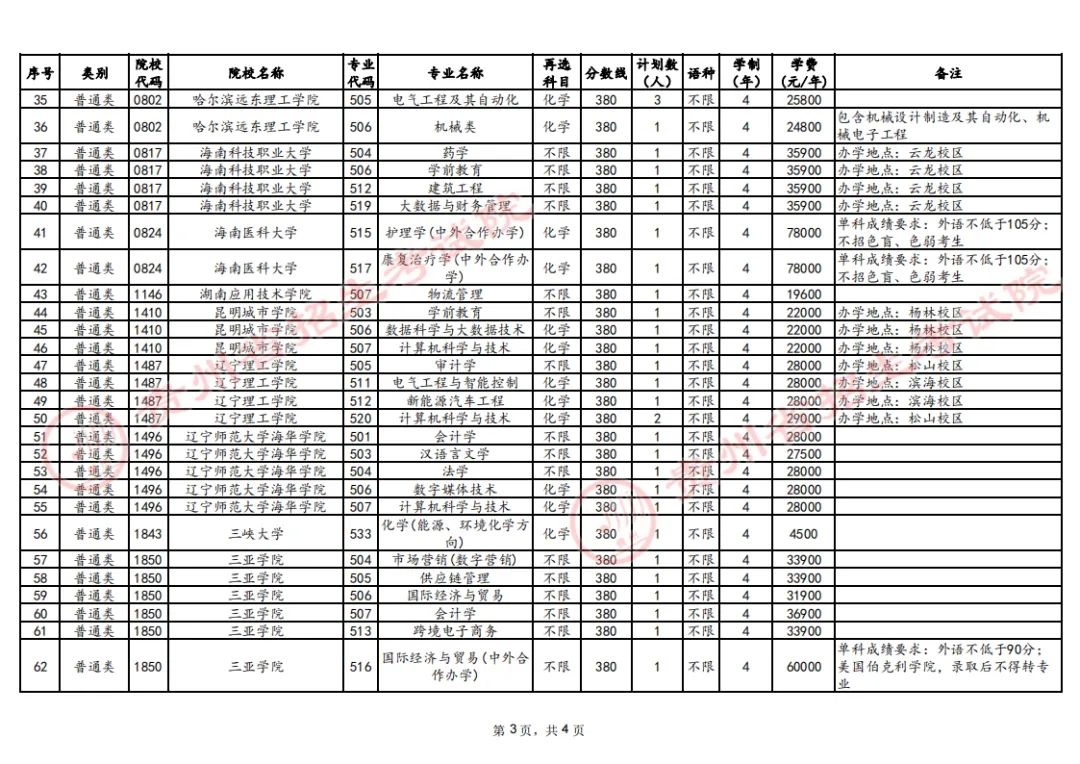 关于贵州省2024年普通高校招生本科批第3次征集志愿的通告