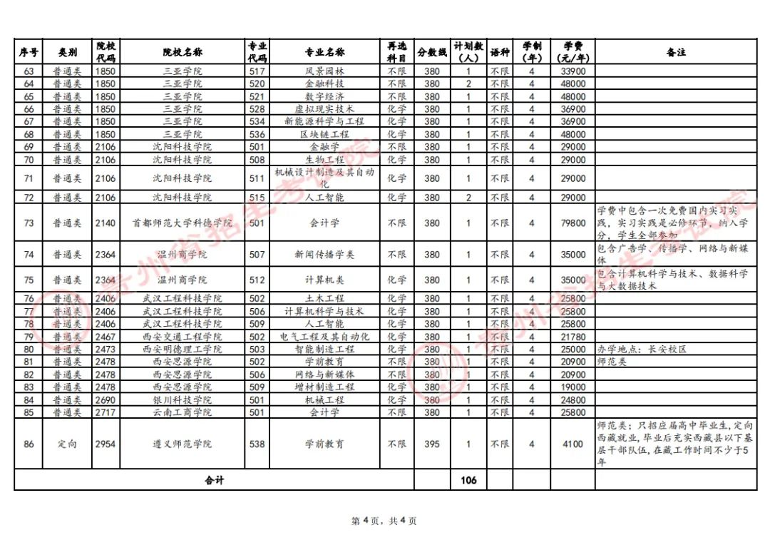 关于贵州省2024年普通高校招生本科批第3次征集志愿的通告