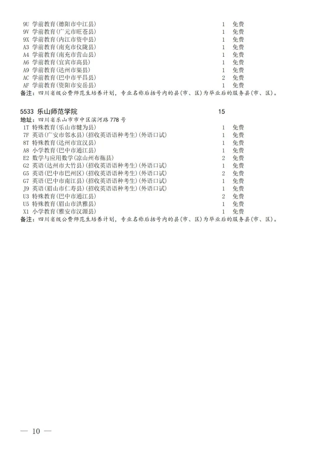 关于乡村振兴计划、地方优师计划和省级公费师范生未完成计划院校征集志愿的通知