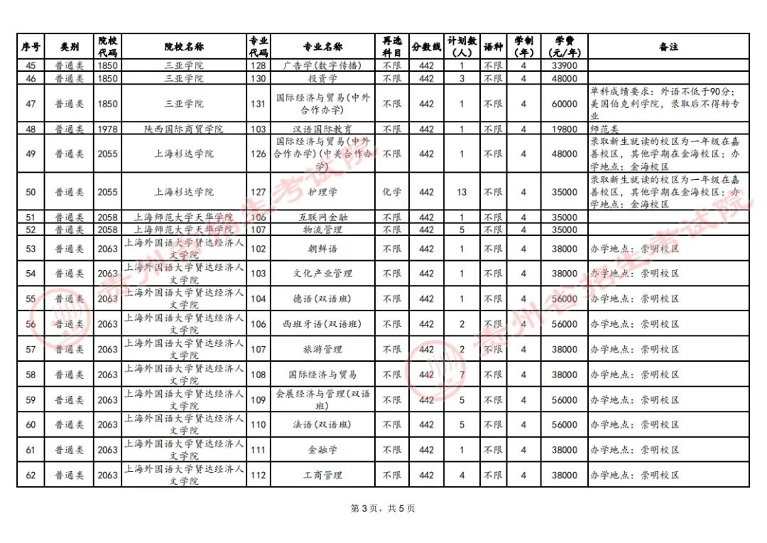 关于贵州省2024年普通高校招生本科批第3次征集志愿的通告