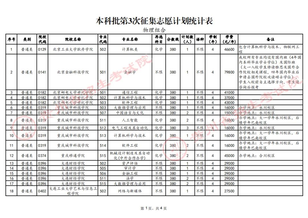 关于贵州省2024年普通高校招生本科批第3次征集志愿的通告