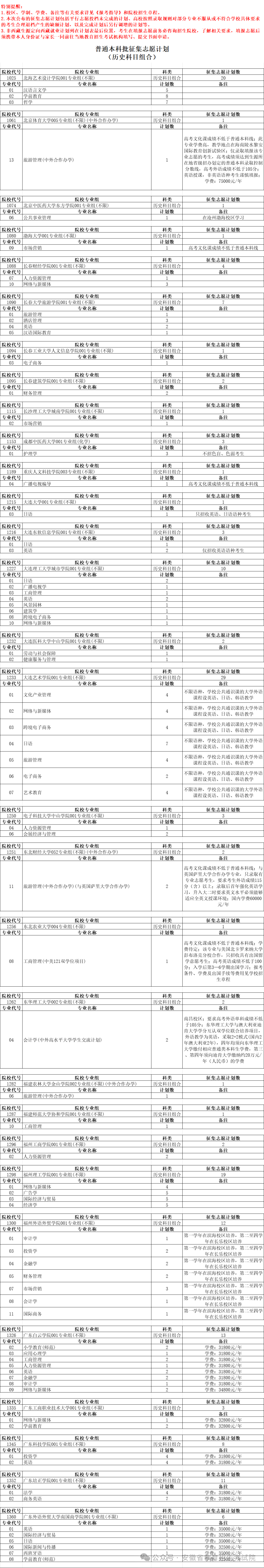 安徽省普通本科批征集志愿计划（历史科目组合）