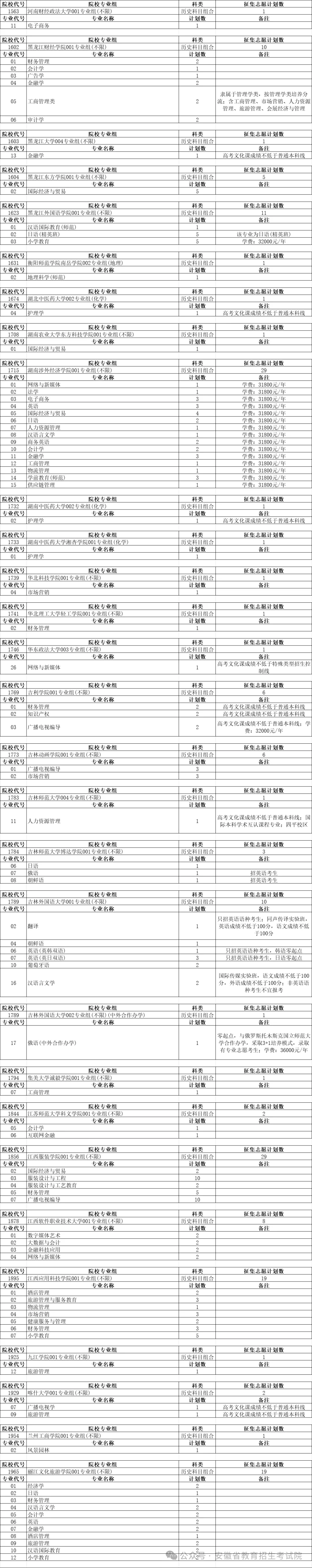 安徽省普通本科批征集志愿计划（历史科目组合）