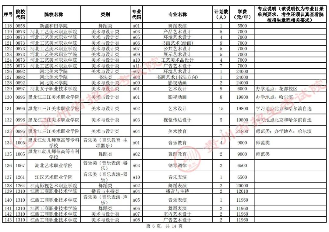 关于贵州省2024年普通高校招生艺术类高职（专科）批第2次征集志愿的通告