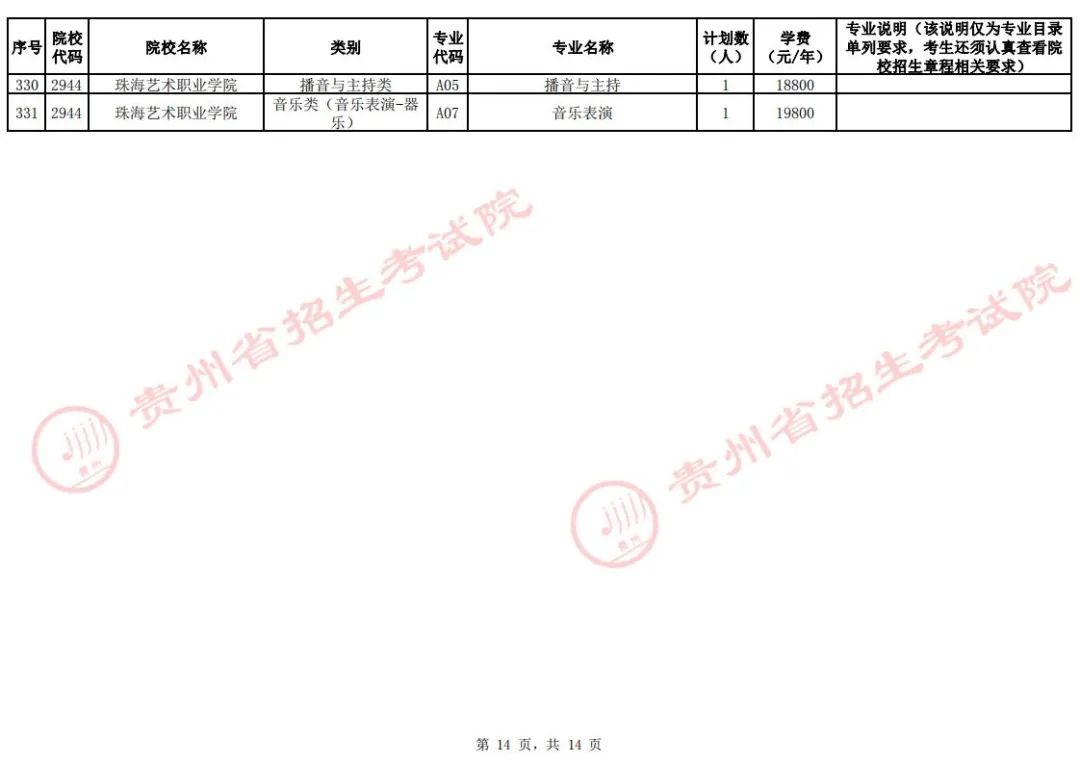 关于贵州省2024年普通高校招生艺术类高职（专科）批第2次征集志愿的通告