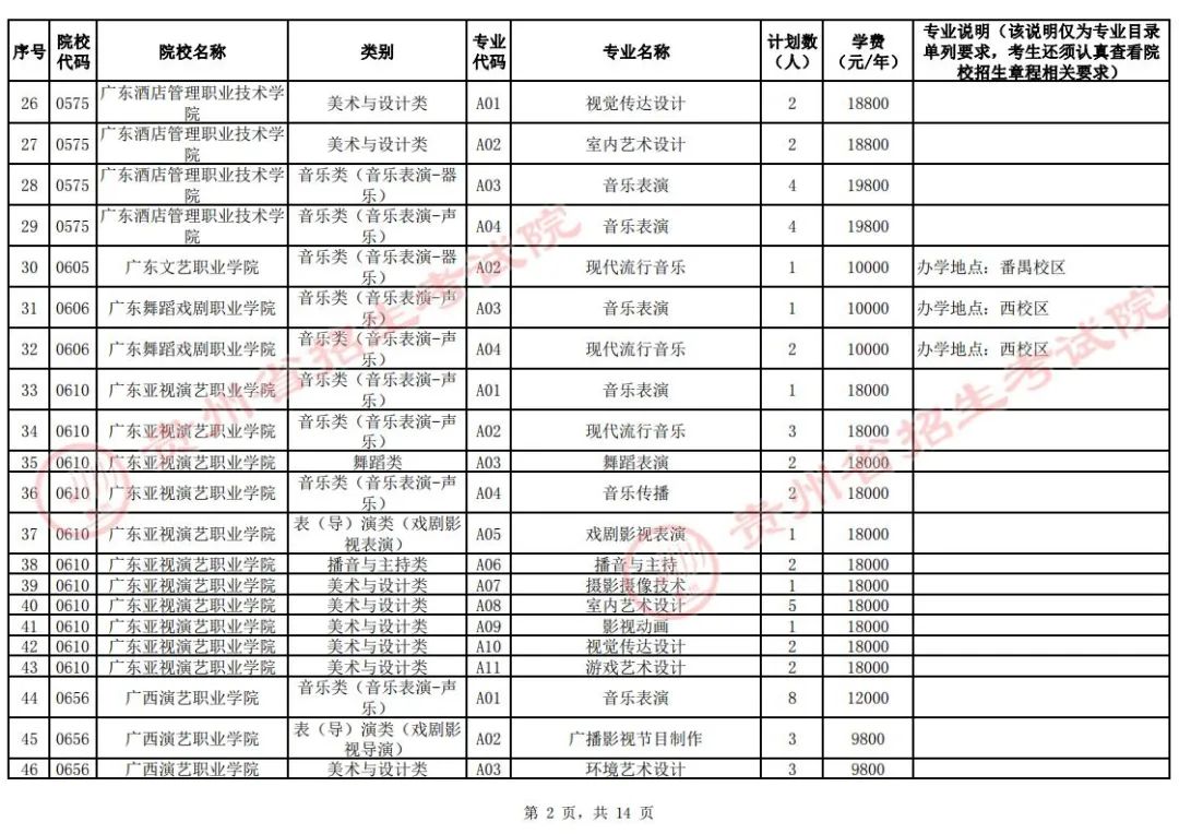 关于贵州省2024年普通高校招生艺术类高职（专科）批第2次征集志愿的通告