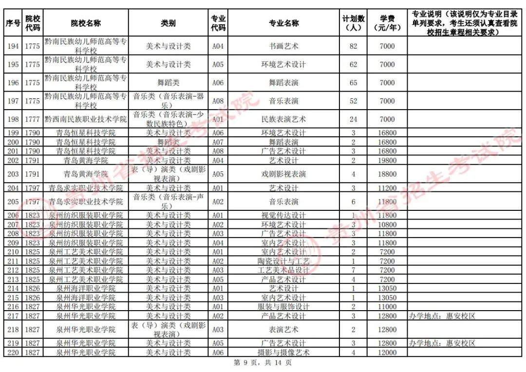 关于贵州省2024年普通高校招生艺术类高职（专科）批第2次征集志愿的通告