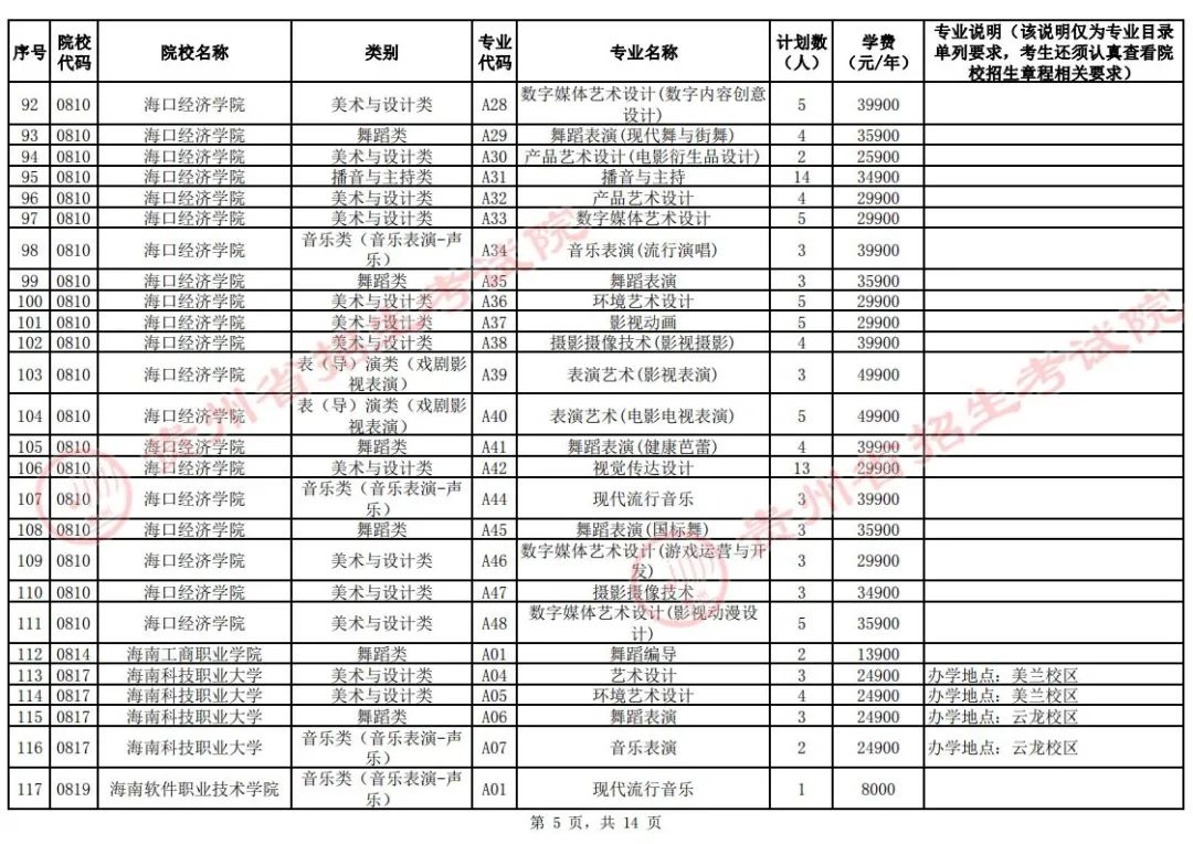 关于贵州省2024年普通高校招生艺术类高职（专科）批第2次征集志愿的通告