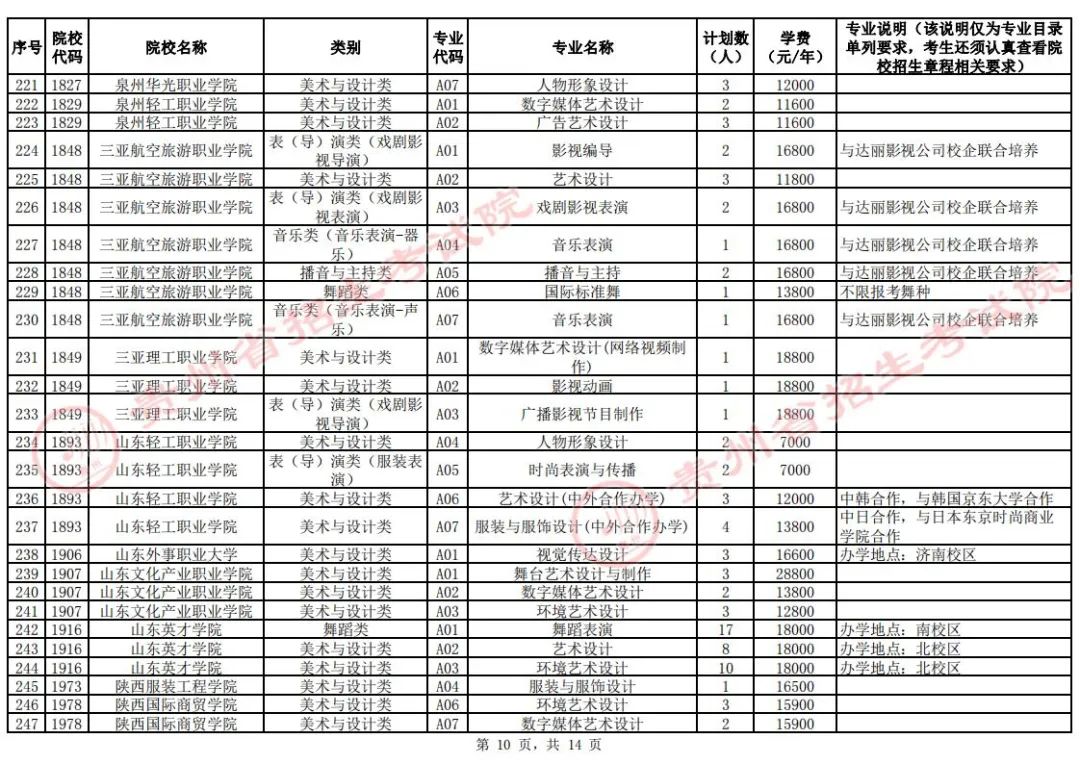 关于贵州省2024年普通高校招生艺术类高职（专科）批第2次征集志愿的通告