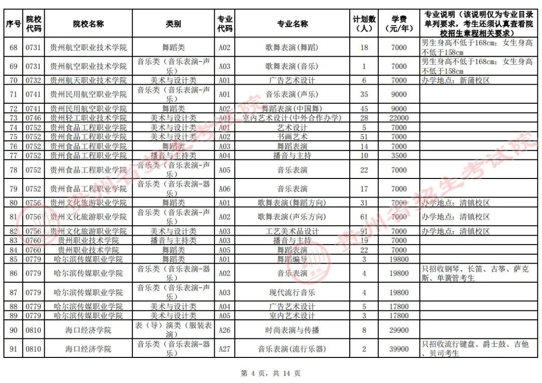 关于贵州省2024年普通高校招生艺术类高职（专科）批第2次征集志愿的通告