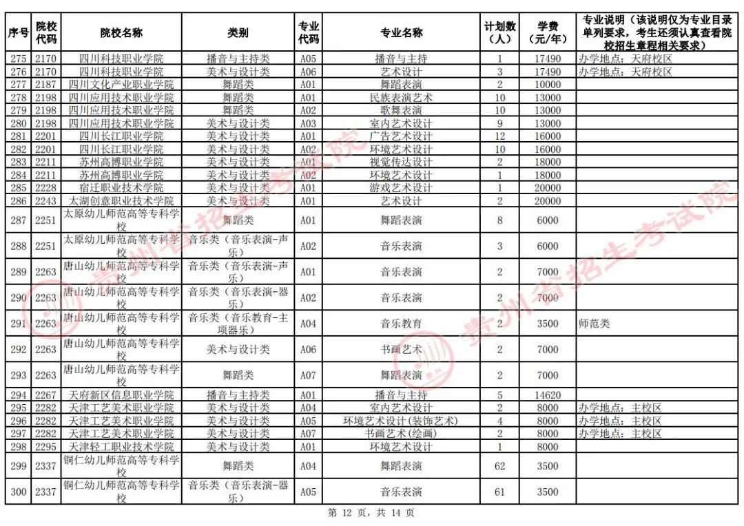 关于贵州省2024年普通高校招生艺术类高职（专科）批第2次征集志愿的通告