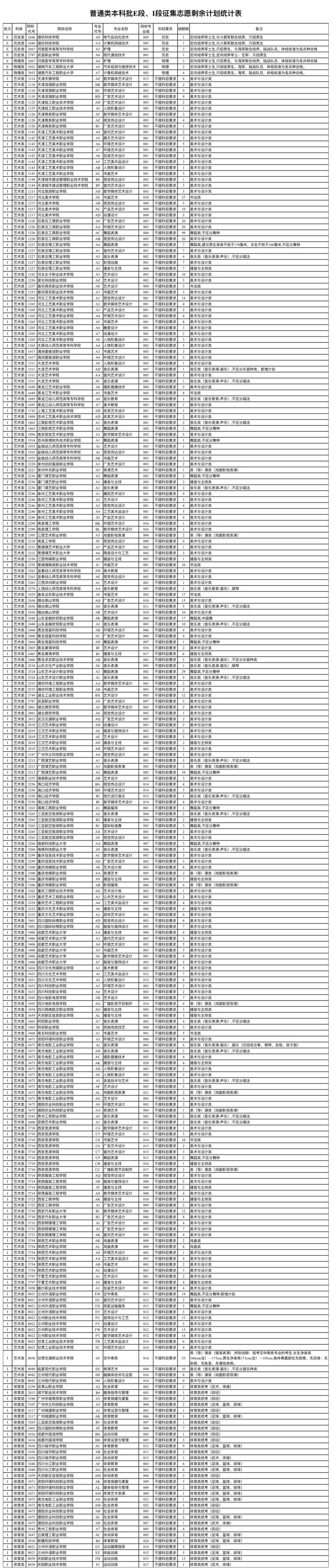 2024年甘肃省普通高校招生征集志愿第6号公告