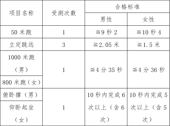 2024年云南司法警官职业学院司法行政警察专业招生工作启动