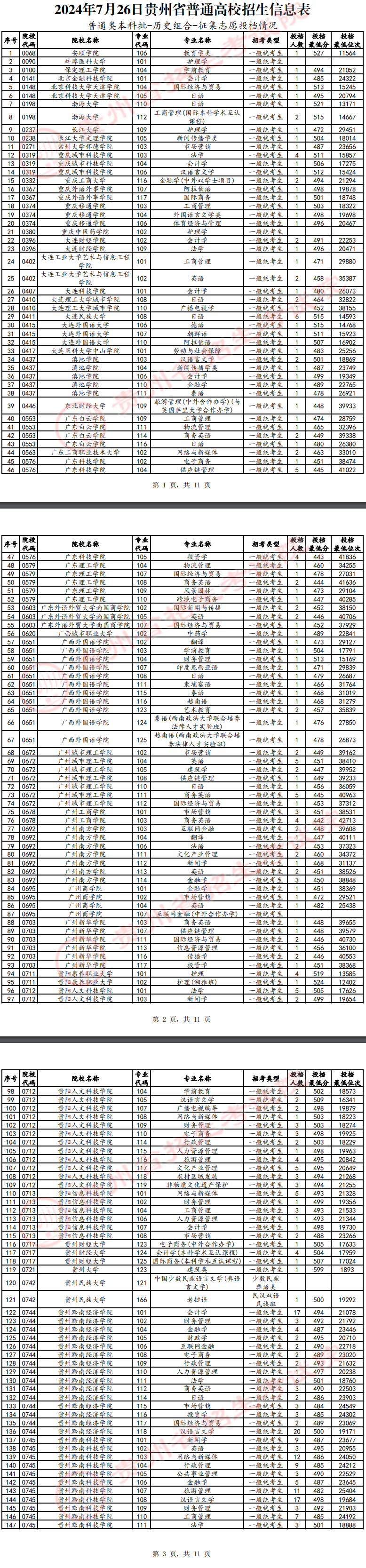 2024年贵州本科投档分数线（历史）