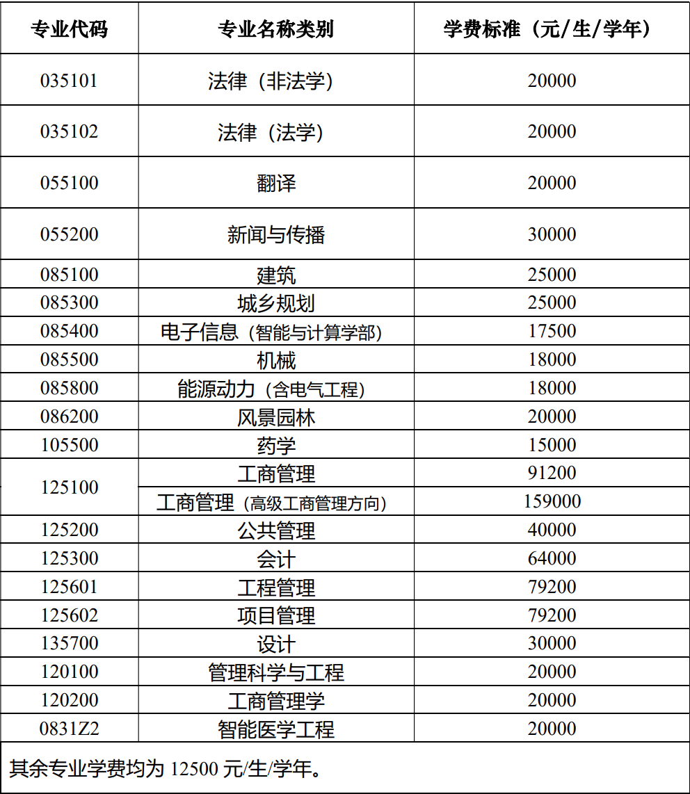 天津大学2025年硕士学位研究生招生简章