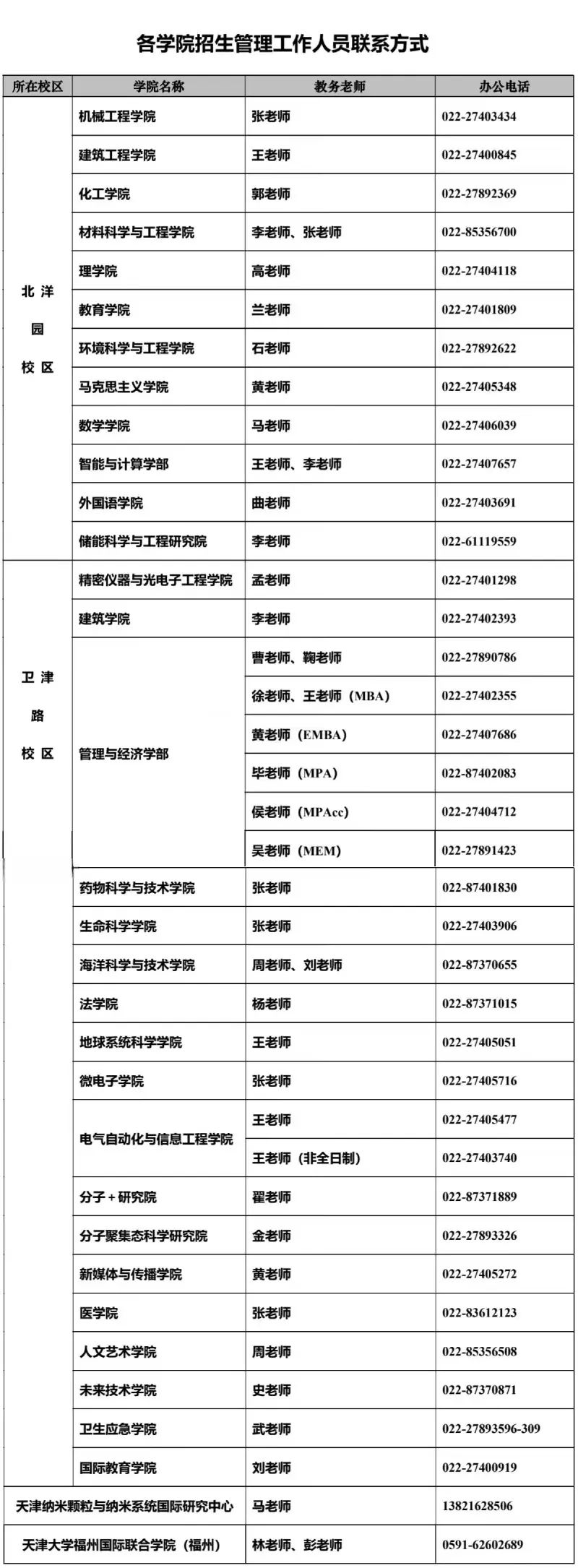 天津大学2025年硕士学位研究生招生简章