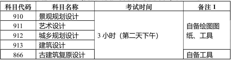 天津大学2025年硕士学位研究生招生简章