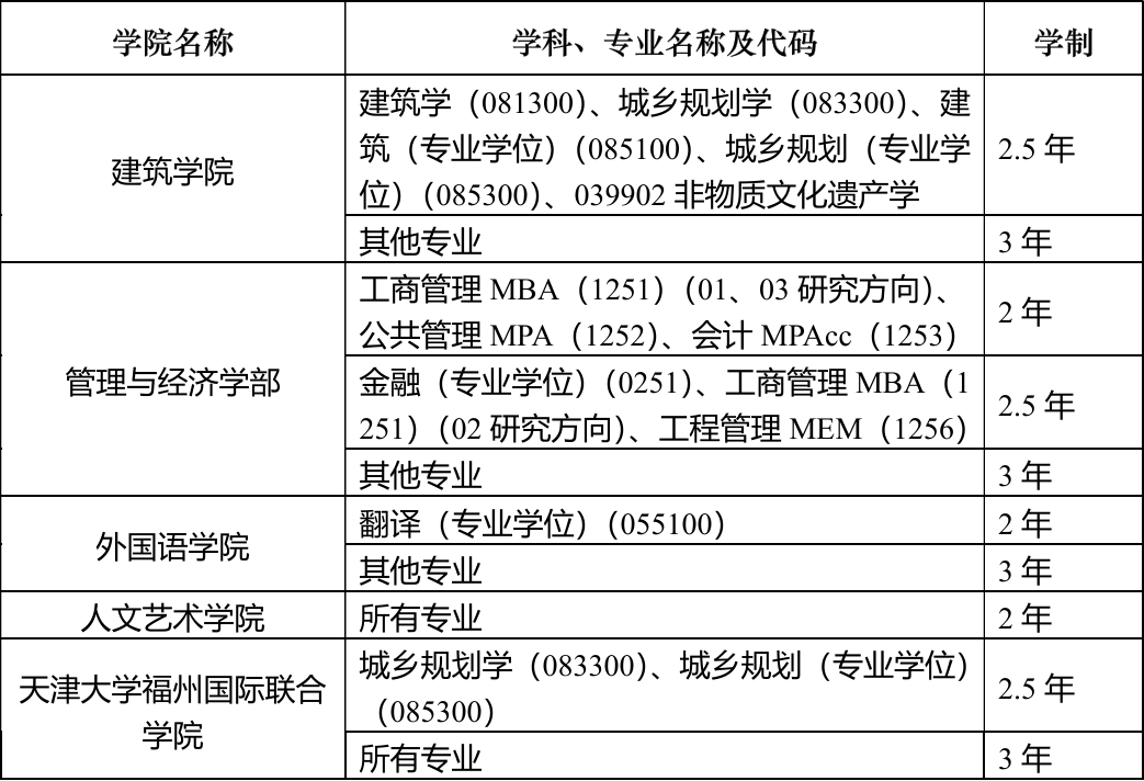 天津大学2025年硕士学位研究生招生简章