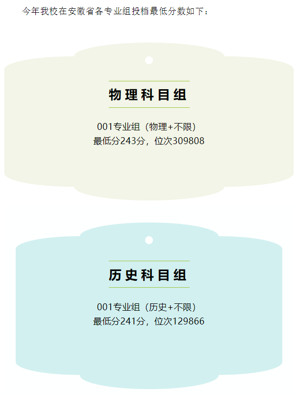 2024芜湖医药健康职业学院录取分数线