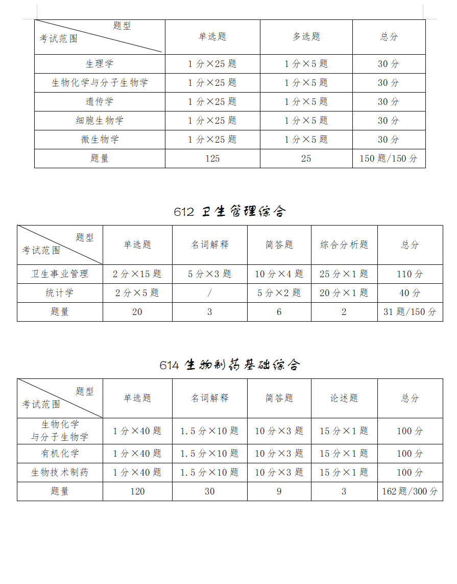 2025空军军医大学考研大纲