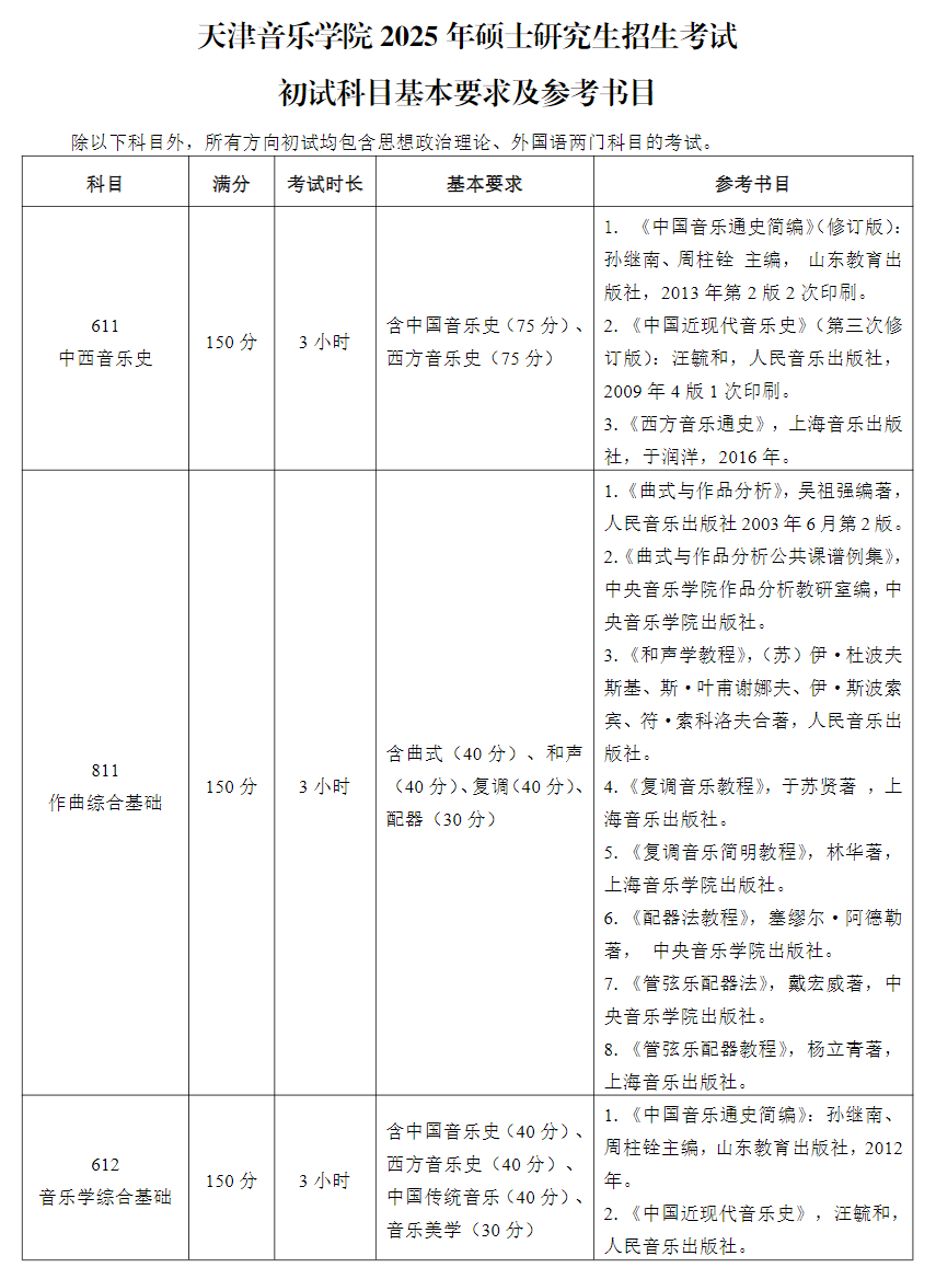 2025天津音乐学院考研大纲