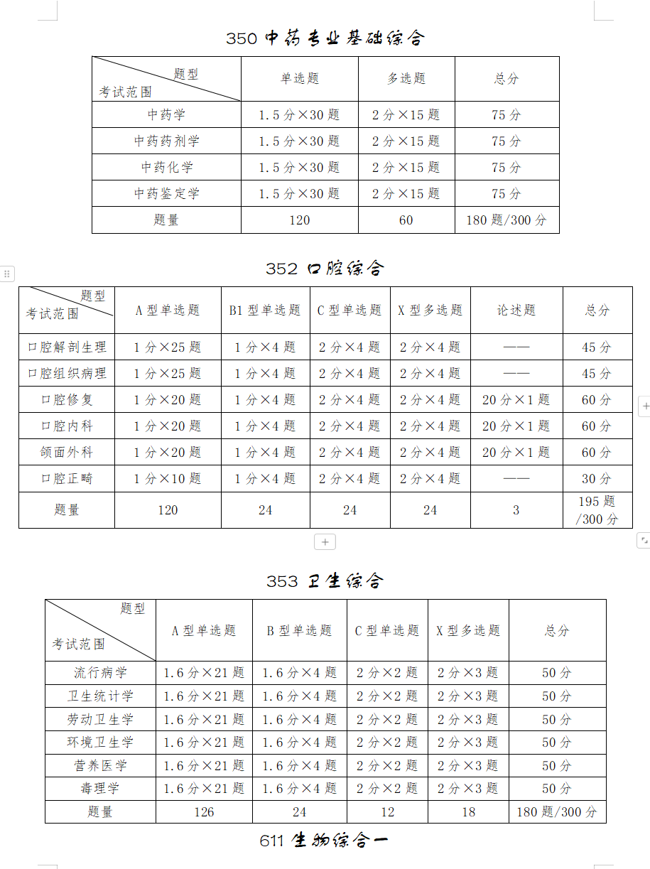 2025空军军医大学考研大纲