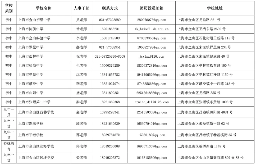 上海市金山区教育局2025年招聘教师公告