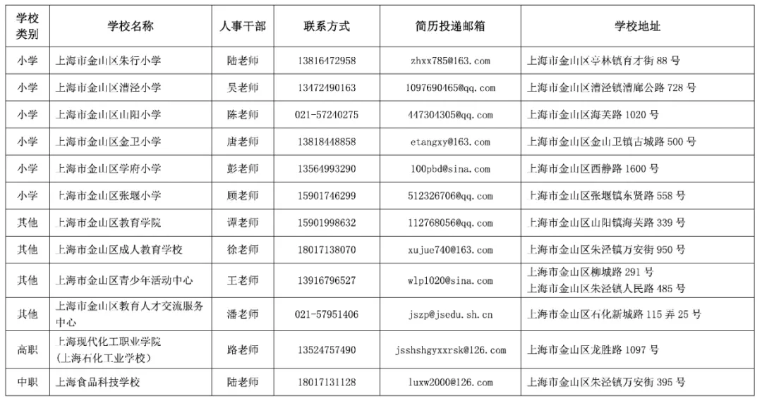 上海市金山区教育局2025年招聘教师公告