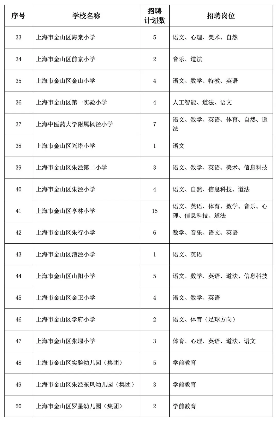 上海市金山区教育局2025年招聘教师公告