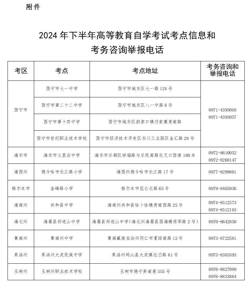 2024年下半年高等教育自学考试打印准考证及考前温馨提示