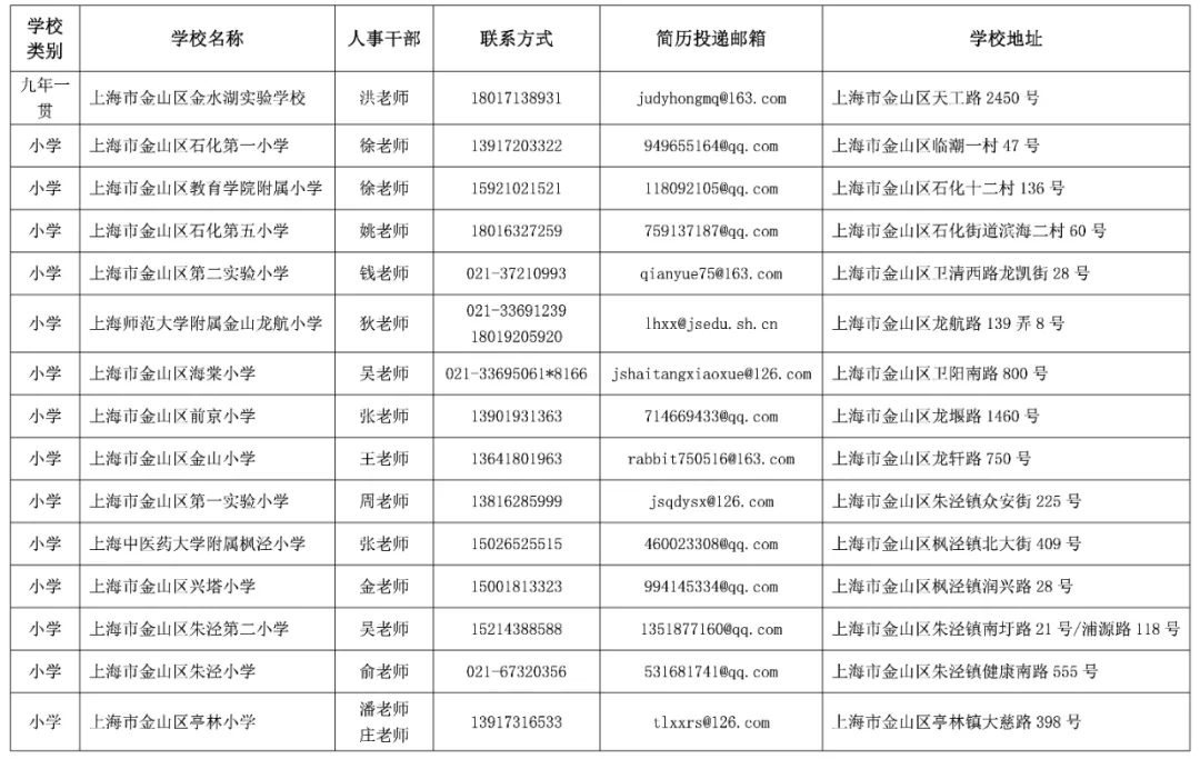 上海市金山区教育局2025年招聘教师公告