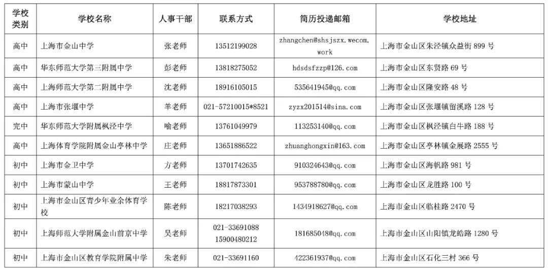 上海市金山区教育局2025年招聘教师公告