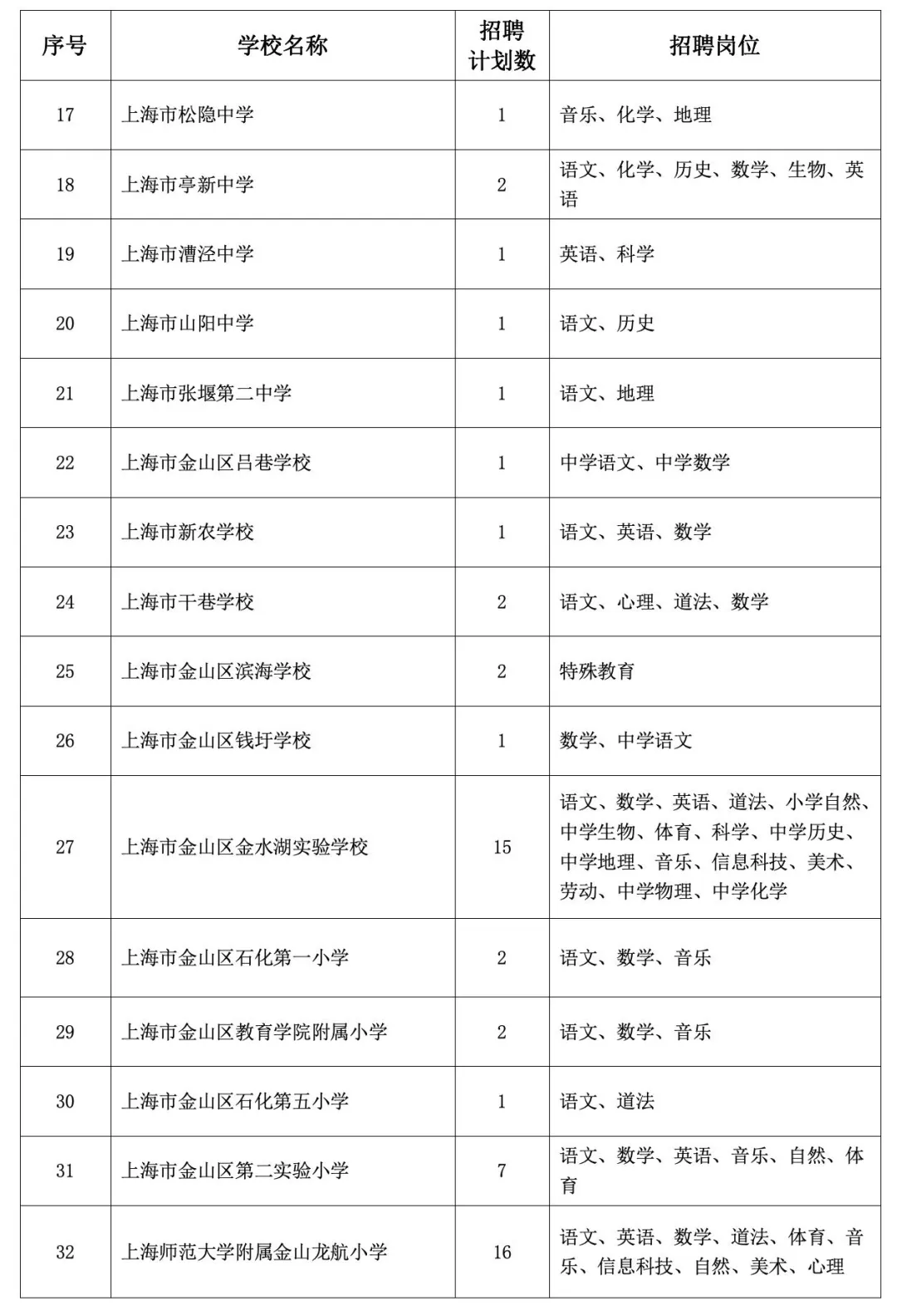 上海市金山区教育局2025年招聘教师公告