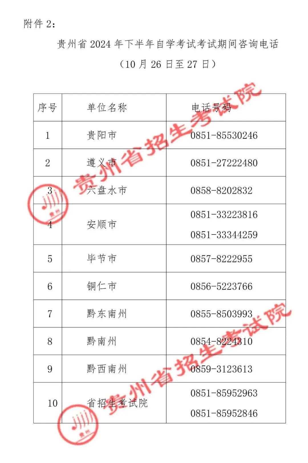 贵州省2024年下半年高等教育自学考试考前提示