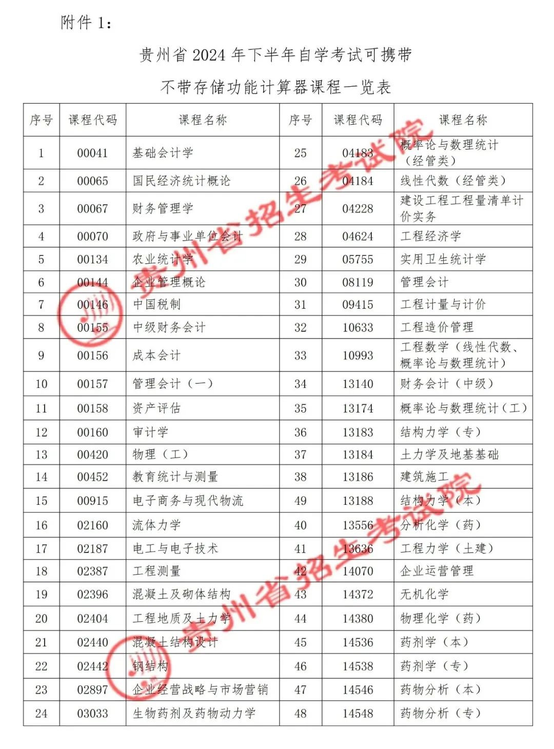 贵州省2024年下半年高等教育自学考试考前提示