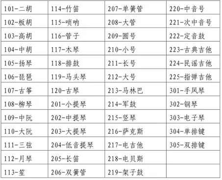 黑龙江省2025年普通高等学校艺术类本科专业省级统一考试说明