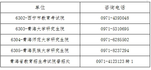 青海省2025年全国硕士研究生招生考试网上确认公告