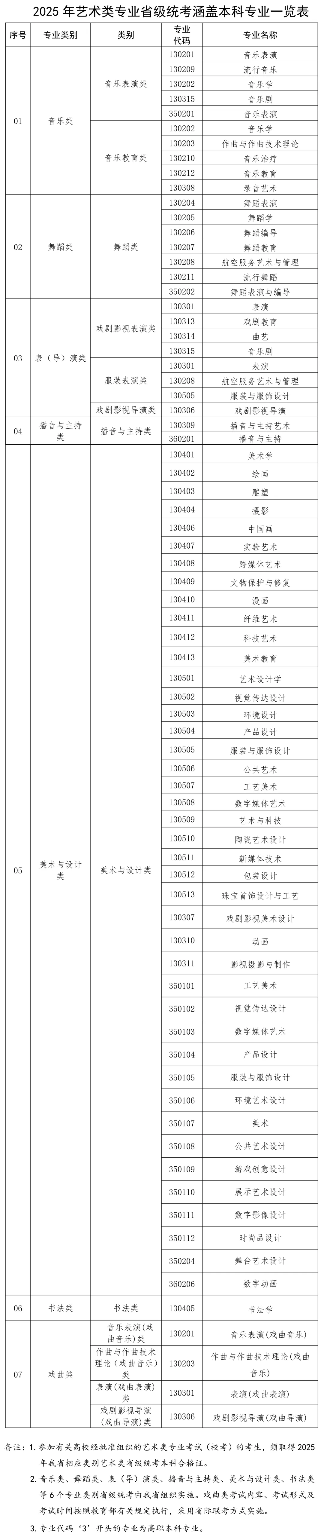 2025年普通高校招生艺术类专业省级统考时间确定