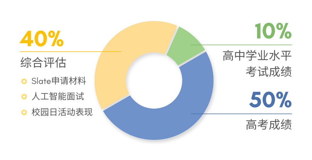 昆山杜克大学2025年本科综合评价招生入学申请正式启动！