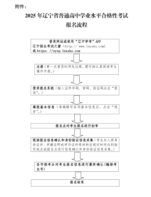 2025年1月辽宁省普通高中学业水平合格性考试报名工作即将开始