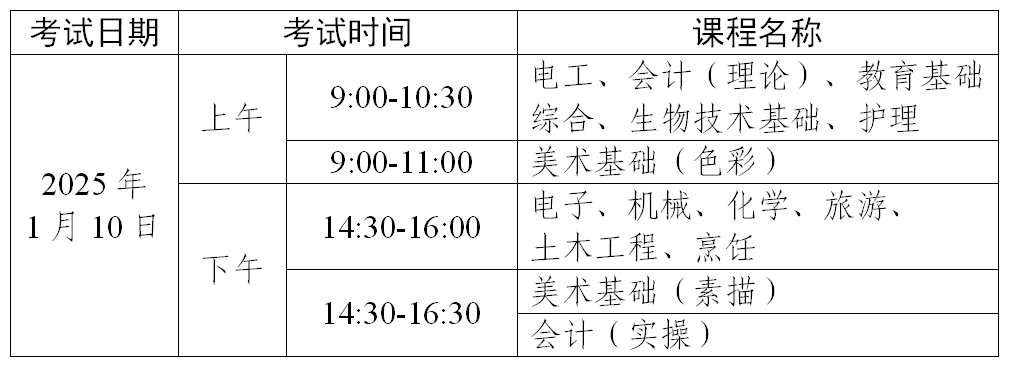 2025年第一次广东省中等职业技术教育专业技能课程考试报考将于11月14日开始