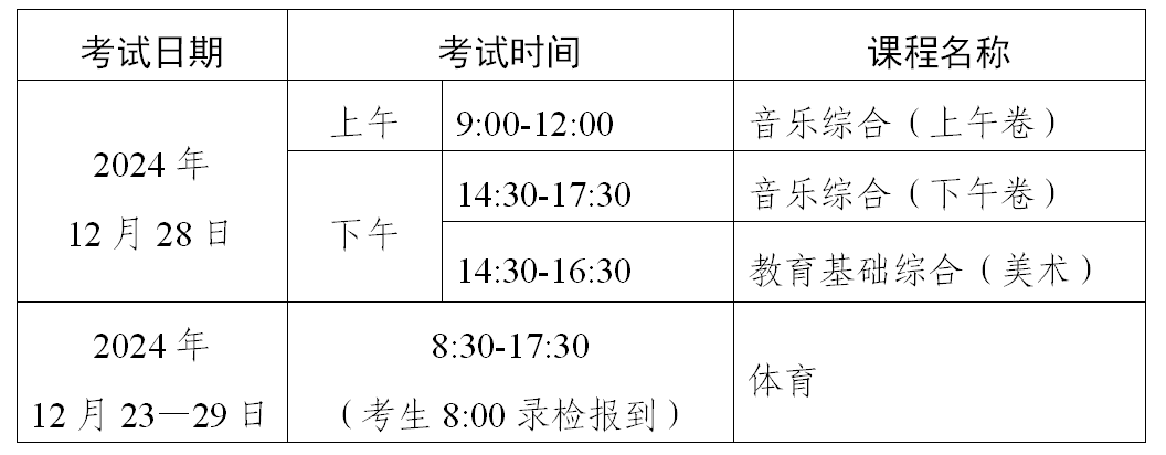 2025年第一次广东省中等职业技术教育专业技能课程考试报考将于11月14日开始